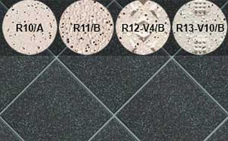 Плитка напольная для промышленных помещений Stroeher Secuton ТS80 anthrazit (R13-V10/B), 196*196*10 мм
