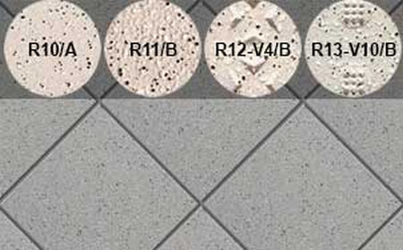 Плитка напольная для промышленных помещений Stroeher Secuton ТS60 grau (R13-V10/B), 196*196*10 мм
